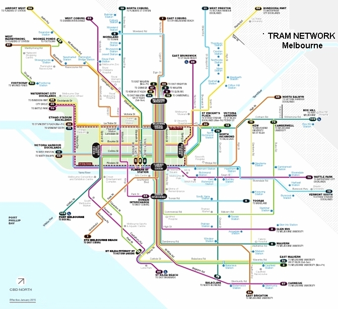 Melbourne trams network